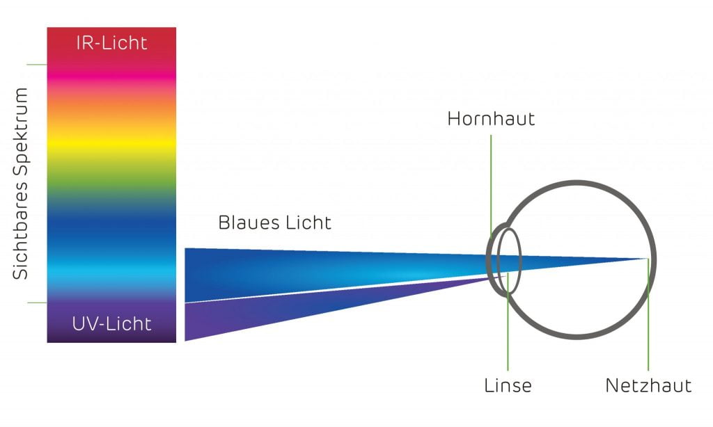 licht-spektrum